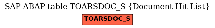 E-R Diagram for table TOARSDOC_S (Document Hit List)