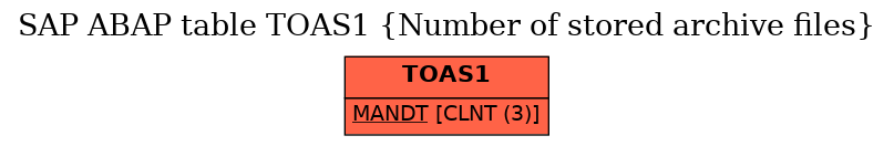 E-R Diagram for table TOAS1 (Number of stored archive files)