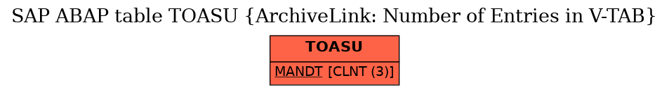 E-R Diagram for table TOASU (ArchiveLink: Number of Entries in V-TAB)