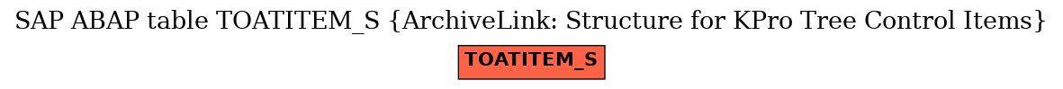 E-R Diagram for table TOATITEM_S (ArchiveLink: Structure for KPro Tree Control Items)