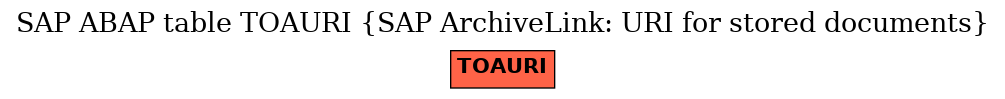 E-R Diagram for table TOAURI (SAP ArchiveLink: URI for stored documents)