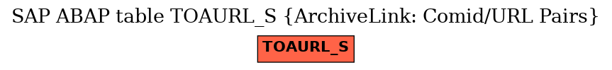 E-R Diagram for table TOAURL_S (ArchiveLink: Comid/URL Pairs)