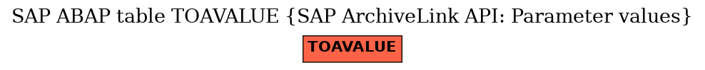 E-R Diagram for table TOAVALUE (SAP ArchiveLink API: Parameter values)