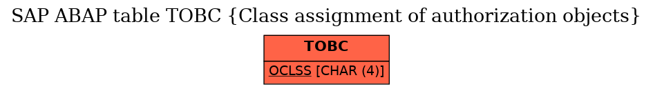 E-R Diagram for table TOBC (Class assignment of authorization objects)