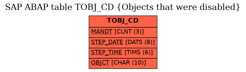 E-R Diagram for table TOBJ_CD (Objects that were disabled)