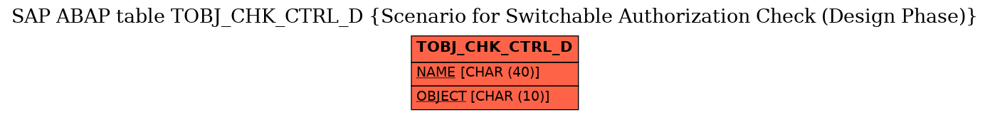 E-R Diagram for table TOBJ_CHK_CTRL_D (Scenario for Switchable Authorization Check (Design Phase))