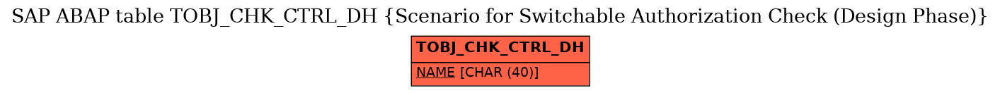 E-R Diagram for table TOBJ_CHK_CTRL_DH (Scenario for Switchable Authorization Check (Design Phase))