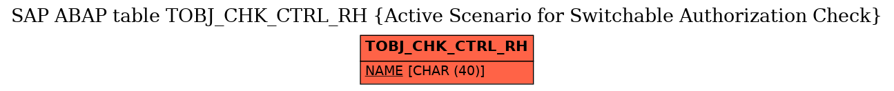 E-R Diagram for table TOBJ_CHK_CTRL_RH (Active Scenario for Switchable Authorization Check)