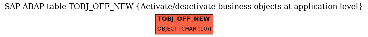 E-R Diagram for table TOBJ_OFF_NEW (Activate/deactivate business objects at application level)