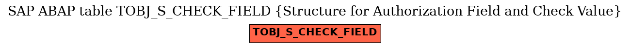 E-R Diagram for table TOBJ_S_CHECK_FIELD (Structure for Authorization Field and Check Value)