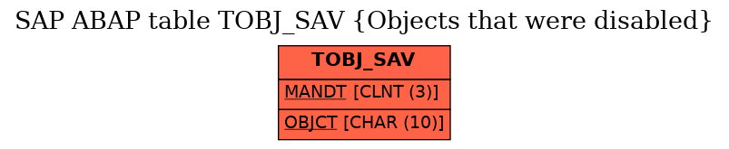 E-R Diagram for table TOBJ_SAV (Objects that were disabled)