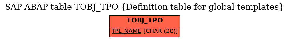 E-R Diagram for table TOBJ_TPO (Definition table for global templates)