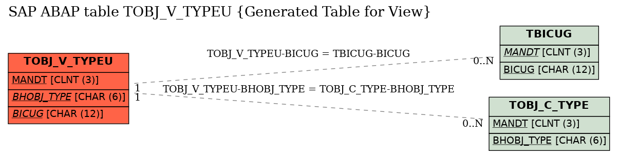 E-R Diagram for table TOBJ_V_TYPEU (Generated Table for View)