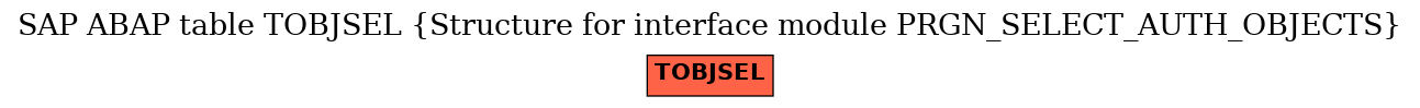 E-R Diagram for table TOBJSEL (Structure for interface module PRGN_SELECT_AUTH_OBJECTS)
