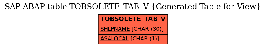 E-R Diagram for table TOBSOLETE_TAB_V (Generated Table for View)