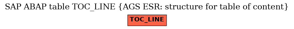 E-R Diagram for table TOC_LINE (AGS ESR: structure for table of content)