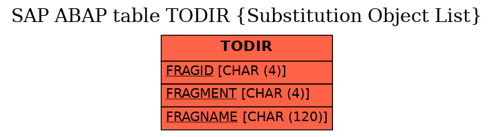 E-R Diagram for table TODIR (Substitution Object List)