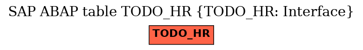E-R Diagram for table TODO_HR (TODO_HR: Interface)