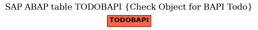 E-R Diagram for table TODOBAPI (Check Object for BAPI Todo)