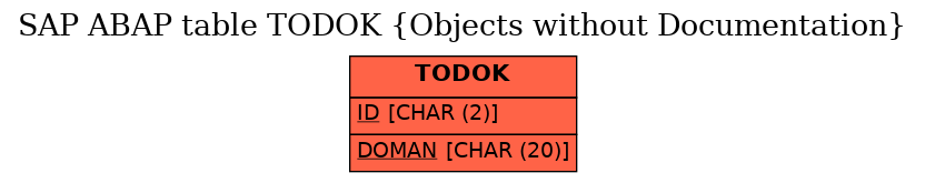 E-R Diagram for table TODOK (Objects without Documentation)