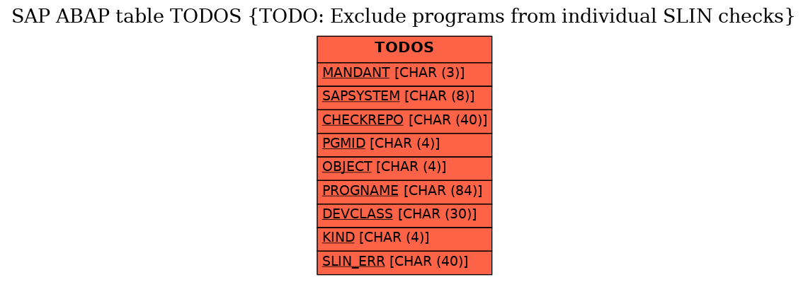 E-R Diagram for table TODOS (TODO: Exclude programs from individual SLIN checks)