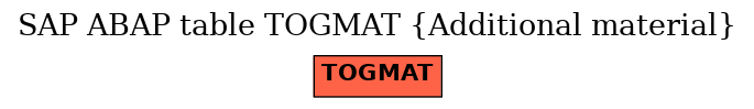 E-R Diagram for table TOGMAT (Additional material)
