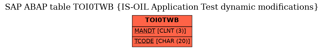 E-R Diagram for table TOI0TWB (IS-OIL Application Test dynamic modifications)