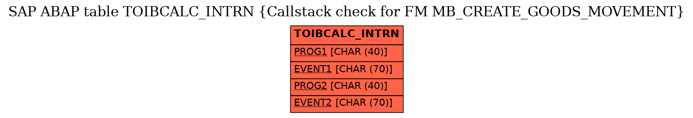 E-R Diagram for table TOIBCALC_INTRN (Callstack check for FM MB_CREATE_GOODS_MOVEMENT)