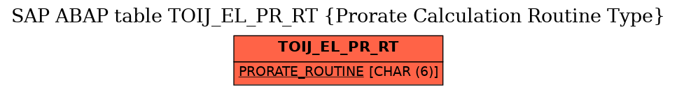 E-R Diagram for table TOIJ_EL_PR_RT (Prorate Calculation Routine Type)