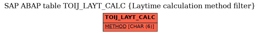 E-R Diagram for table TOIJ_LAYT_CALC (Laytime calculation method filter)