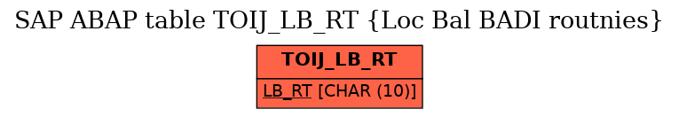 E-R Diagram for table TOIJ_LB_RT (Loc Bal BADI routnies)