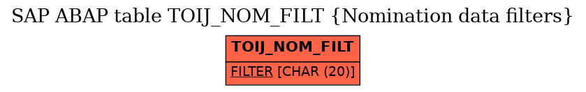 E-R Diagram for table TOIJ_NOM_FILT (Nomination data filters)