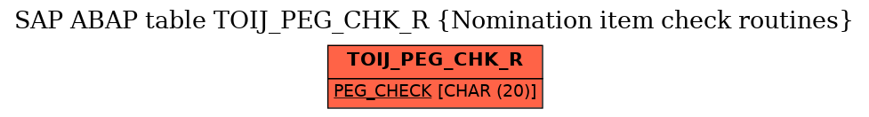 E-R Diagram for table TOIJ_PEG_CHK_R (Nomination item check routines)