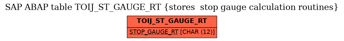 E-R Diagram for table TOIJ_ST_GAUGE_RT (stores  stop gauge calculation routines)