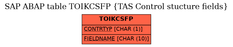 E-R Diagram for table TOIKCSFP (TAS Control stucture fields)