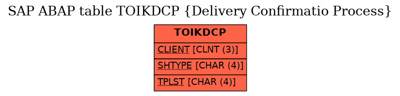 E-R Diagram for table TOIKDCP (Delivery Confirmatio Process)