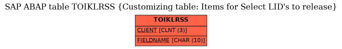 E-R Diagram for table TOIKLRSS (Customizing table: Items for Select LID's to release)