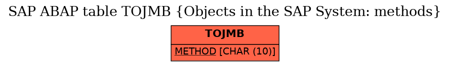 E-R Diagram for table TOJMB (Objects in the SAP System: methods)