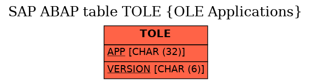 E-R Diagram for table TOLE (OLE Applications)