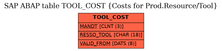 E-R Diagram for table TOOL_COST (Costs for Prod.Resource/Tool)