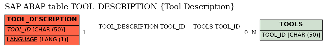 E-R Diagram for table TOOL_DESCRIPTION (Tool Description)