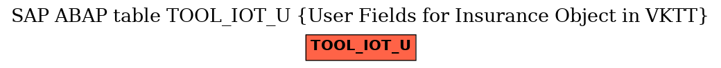 E-R Diagram for table TOOL_IOT_U (User Fields for Insurance Object in VKTT)