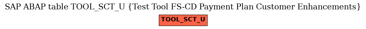 E-R Diagram for table TOOL_SCT_U (Test Tool FS-CD Payment Plan Customer Enhancements)