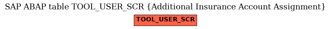 E-R Diagram for table TOOL_USER_SCR (Additional Insurance Account Assignment)