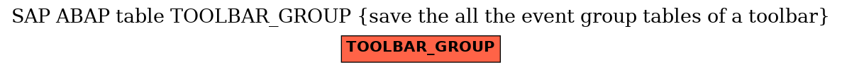 E-R Diagram for table TOOLBAR_GROUP (save the all the event group tables of a toolbar)