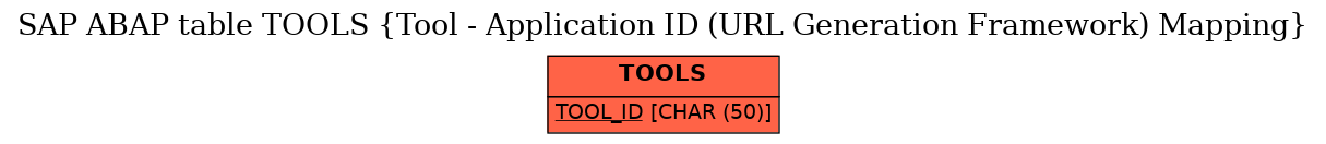 E-R Diagram for table TOOLS (Tool - Application ID (URL Generation Framework) Mapping)