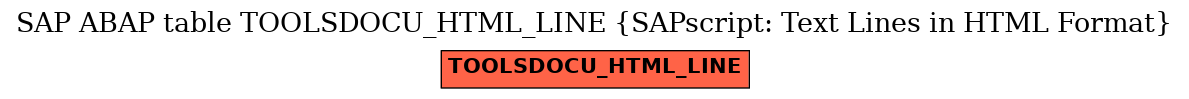 E-R Diagram for table TOOLSDOCU_HTML_LINE (SAPscript: Text Lines in HTML Format)