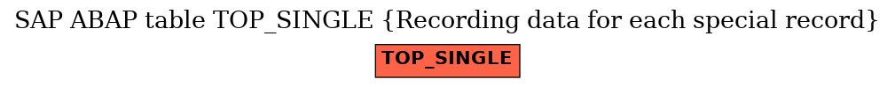 E-R Diagram for table TOP_SINGLE (Recording data for each special record)