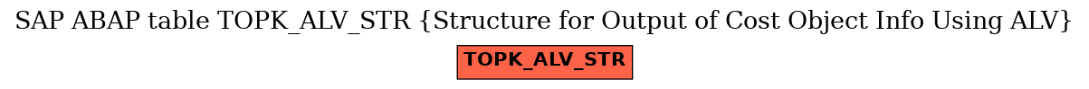 E-R Diagram for table TOPK_ALV_STR (Structure for Output of Cost Object Info Using ALV)