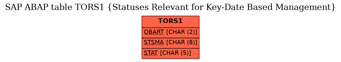 E-R Diagram for table TORS1 (Statuses Relevant for Key-Date Based Management)